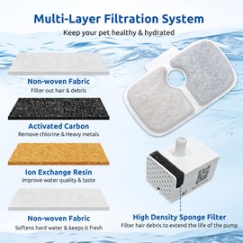 24 Pack for Petlibro Cat Water Fountain Filters Replacement, Compatible with PETLIBRO®Dockstream Cat Water Fountain PLWF005 PLWF115 PLWF105 (12 Replacement Water Filter + 12Pre-Filter Sponges)