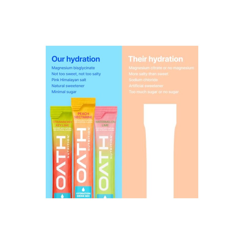 Oath Nutrition Hydration Electrolyte Powder, Complete Electrolyte Blend for Rapid