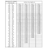 Damper Gas Spring Gas Spring Compression Spring (2, 40N)