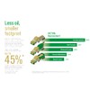 Castrol Vecton Long Drain 10W-30 CK-4 Part Synthetic Diesel Engine