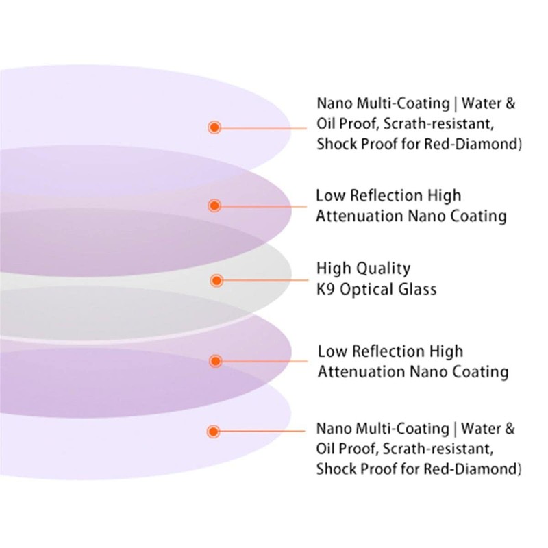 Haida 58mm PROII 1.5-5.0 Stops Multi-Coated Variable ND Filter