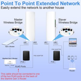 Point to Point Starlink Internet Outdoor Long Range Transmission for Gen 3 Router, Starlink WiFi Extender, 5.8GHz 3KM 100Mbps with 16dBi High Gain Antenna, 2 Pack
