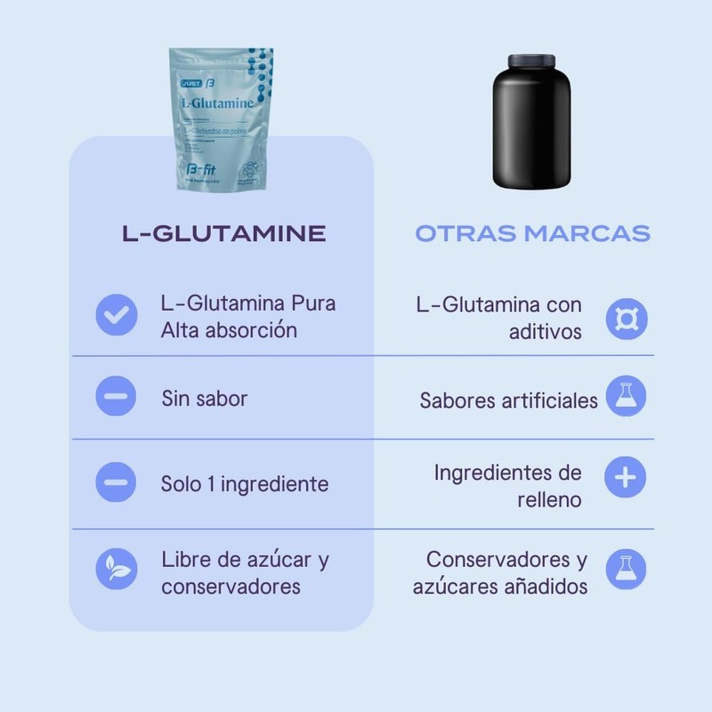 B-FIT L-Glutamina en Polvo 100% Pura - 5g por Porción