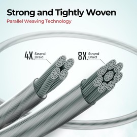 Piscifun Lunker Braided Line, Braided Fishing Line with Super Abrasion Resistance, Zero Stretch & Thinner Diameter for Extra Cutting Speed, Green 65LBs 300yards