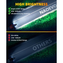 NAOEVO 4 Inch Round LED Pod Lights, 60W 6000LM LED Spot Off Road/Driving/Fog Lights for Truck Car ATV UTV Boat Motorcycle, 2-Pack (White)