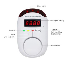 WESHLGD Plug-in Type Carbon Monoxide Alarm, CO Detector Monitor with LED Digital Display and Voice Alert for Home/Kitchen -1 Pack