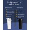 Peaksymmetry Stainless Steel Protein Shaker White (White)