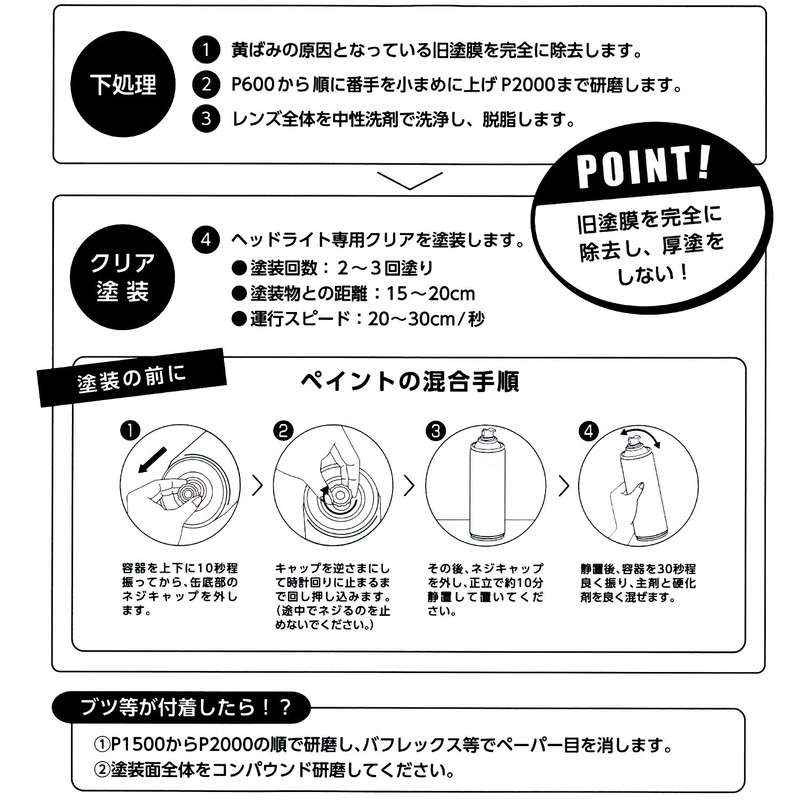 Holts(ホルツ) ヘッドライト リフィニッシャー MH11600