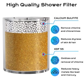 Replacement for HammerHead Showers® Head Filter, High Output KDF Shower Filter, Targets Chlorine and Heavy Metals, 2 Pack