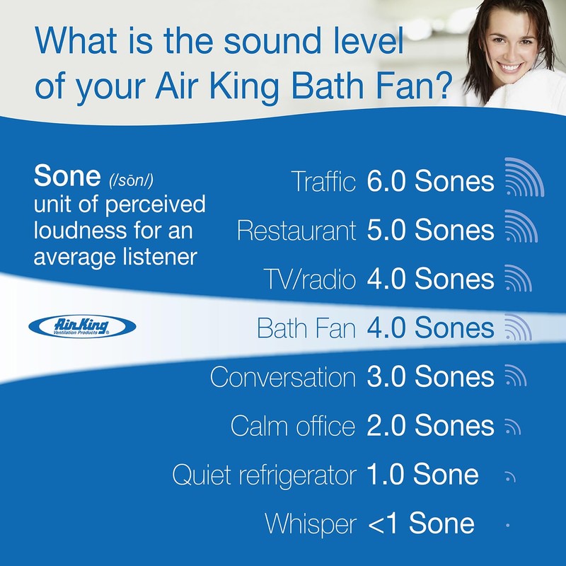 Air King DRLC703 Decorative Round Quiet Exhaust Bath Fan with