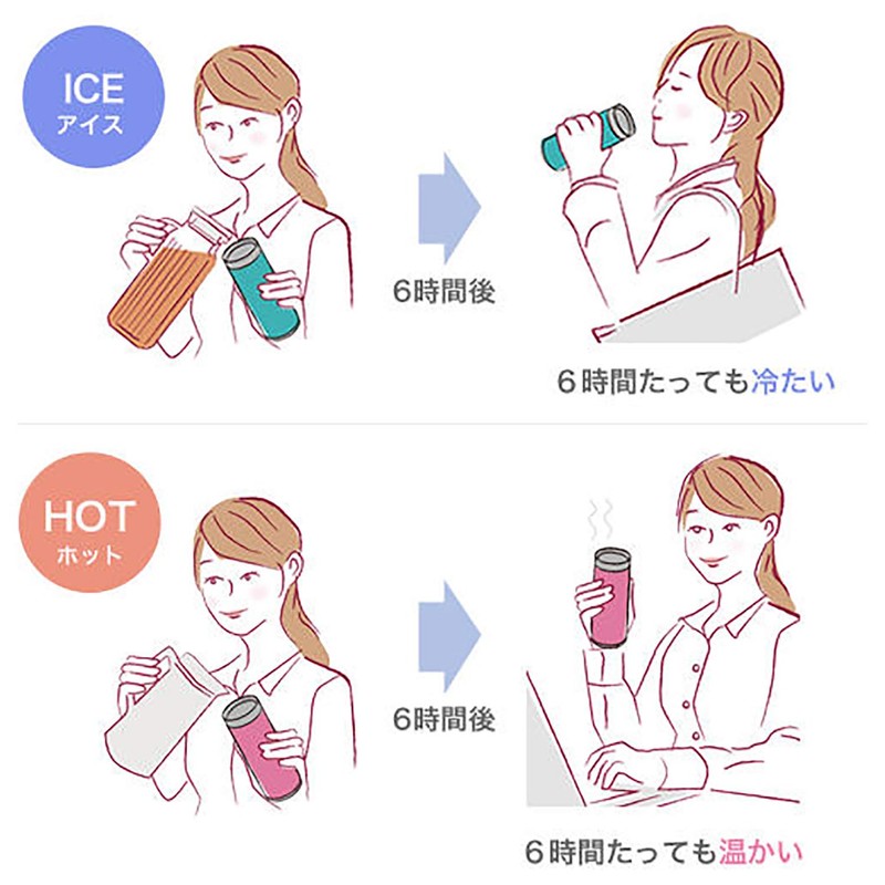 Tiger MCX-A351AK Sahara Mug, Stainless Steel Bottle, One-Touch, Lightweight, Sky