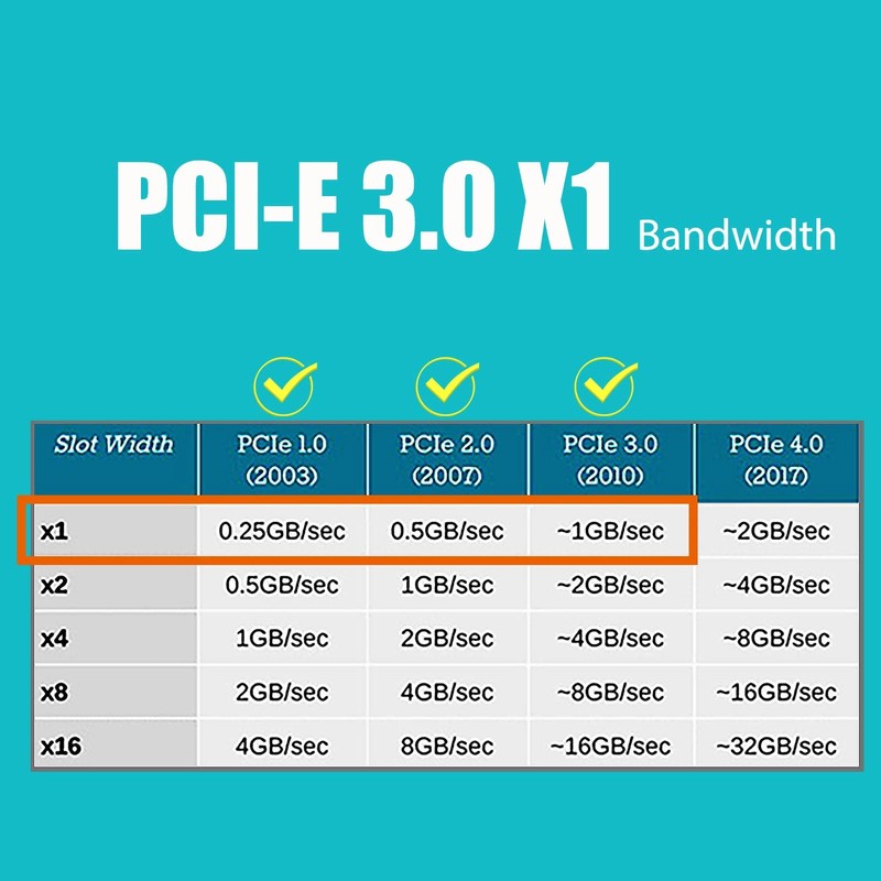 GLOTRENDS U3044 4-Port USB 3.0 PCIe Expansion Board, Compatible with