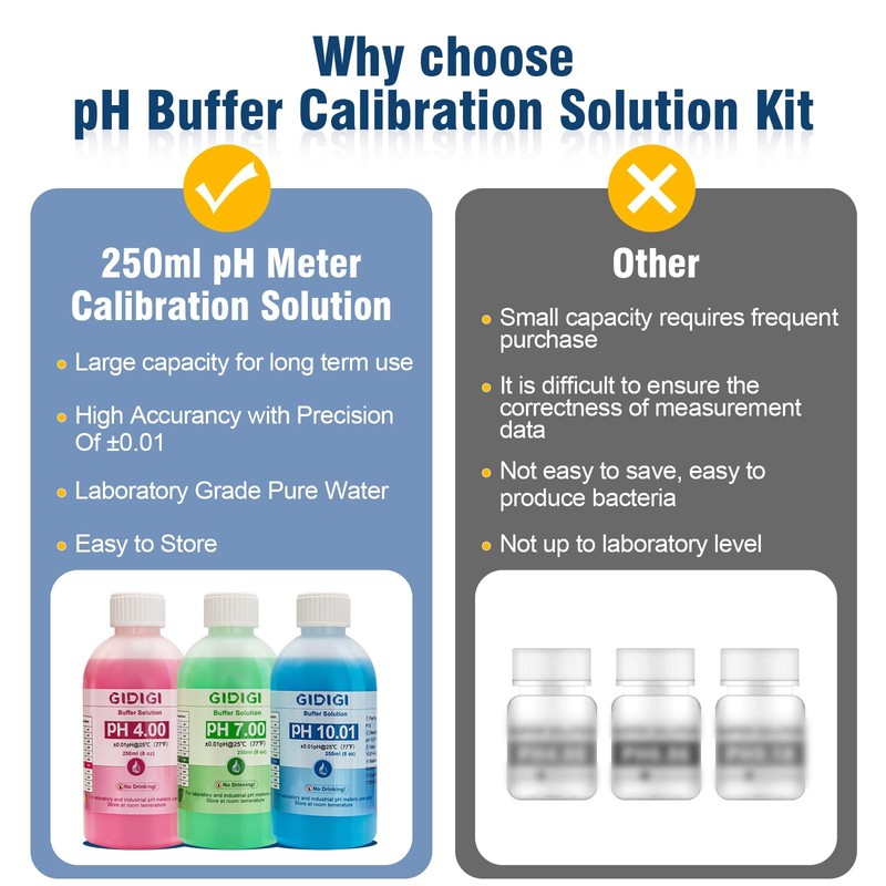 pH Meter Calibration Buffer Solution Kit, Includes pH 4.00, 7.00