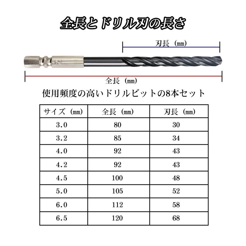 YMJOGGUE HSS-Co M35 Hexagonal Short Drill Bit Set, For Stainless