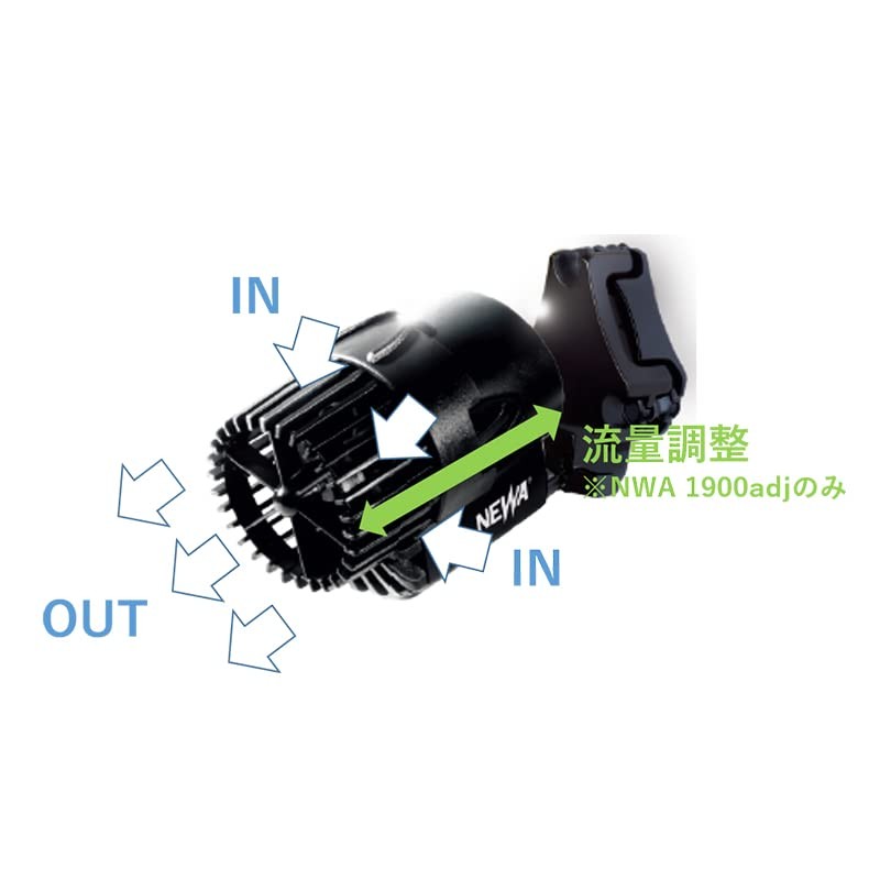 NEWA Wave 2 NWA1900adj Submersible Pump (50 Hz, East Japan