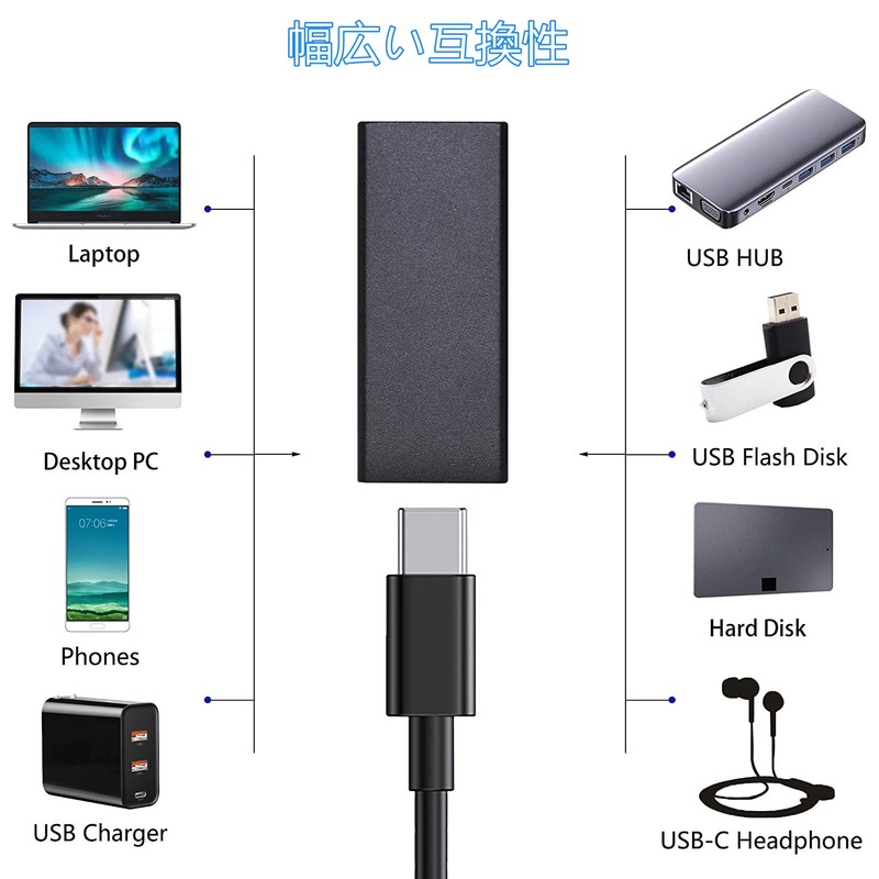 YFFSFDC USB-C Female to USB-A Female Converter Adapter, Type-C Female