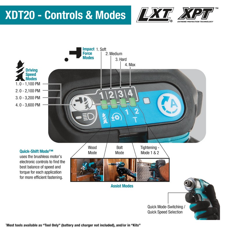 MAKITA XDT20Z 18V LXT Li-Ion Brushless | Cordless | 4-Speed