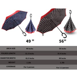 MRTLLOA 40/49/56 Inch Oversize Windproof Inverted Reverse Upside Down Umbrella, Golf Size Rain Umbrella, Double Layer, C-Shaped Handle for Men, Women and Kids (Red Dot, 56 Inch)