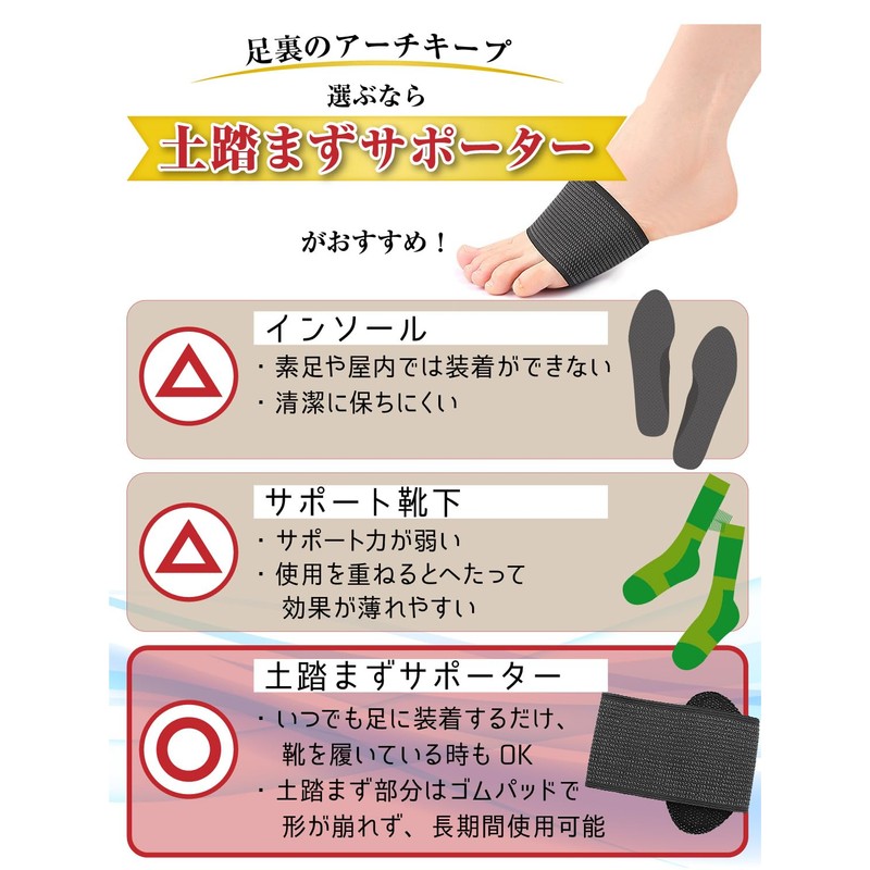 Arch Support, Foot Support, Flat Foot, Arch Pad, Shock Absorption,