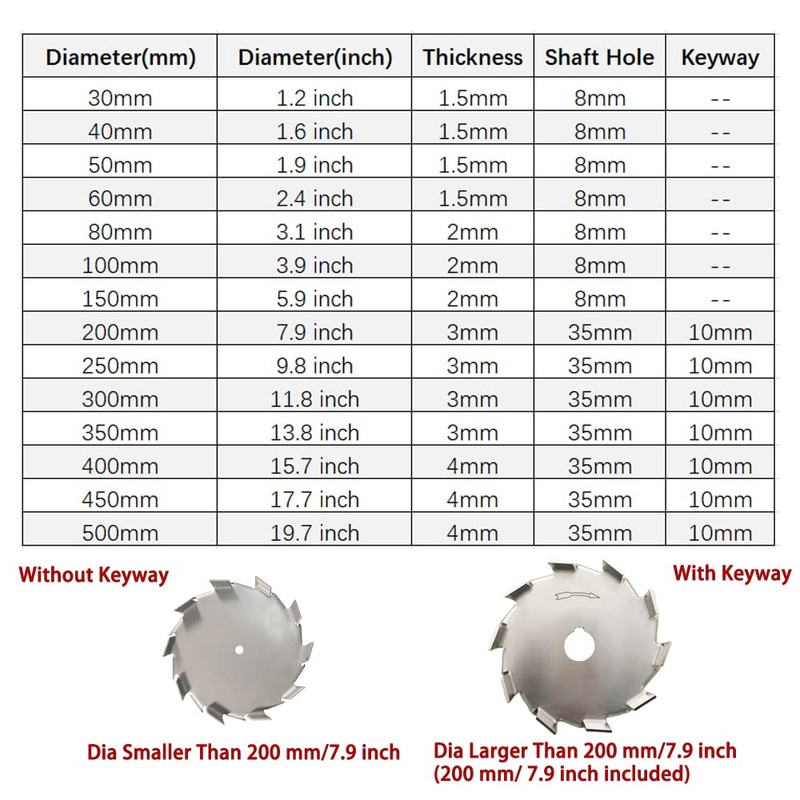 304 Stainless Steel Dispersing Disc 30-500mm/1.2-19.7 inch Dispersion Impeller High