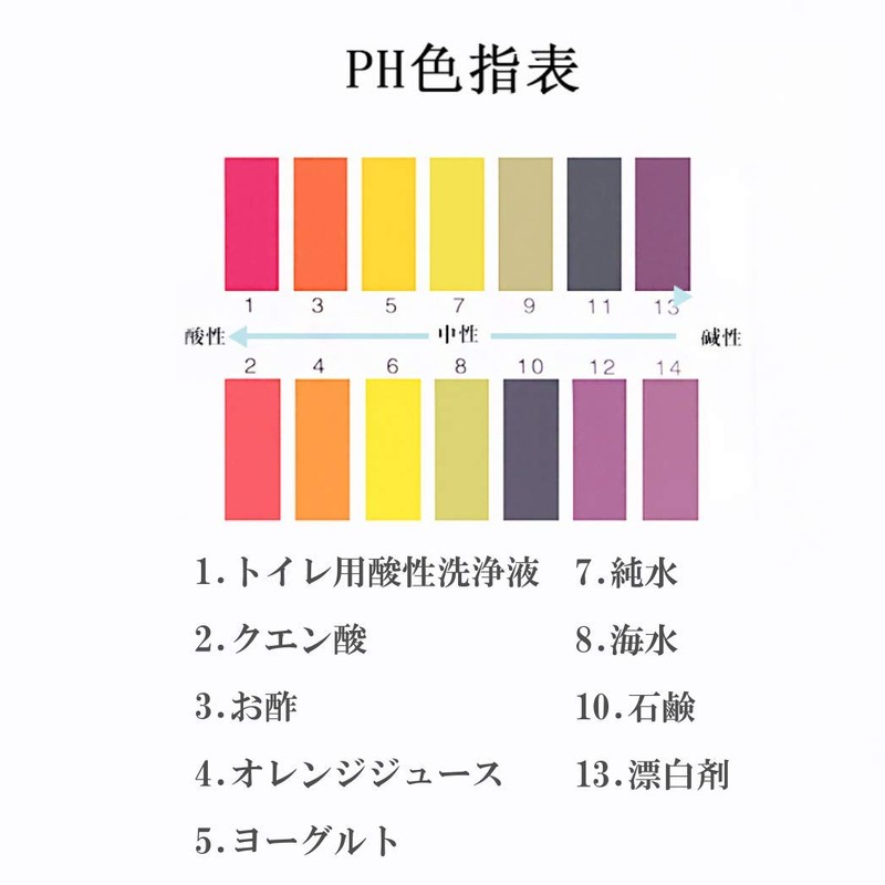 HappyHome PH Test Paper, ph1-14, Litmus Paper, 80 Sheets x