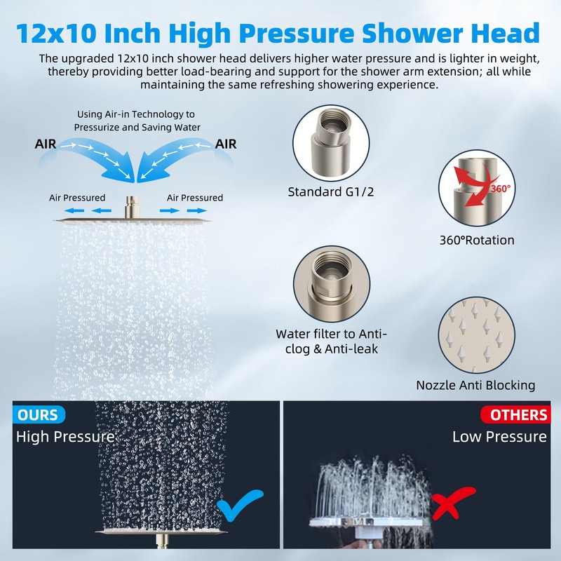 Hibbent All Metal cUPC Certified Rain Shower Head, 12'' High