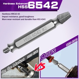 9PCS Damaged Screw Extractor Set, Hardness Is 63-65HRC, Upgraded Model HSS 6542, Screw Grab Screw Removal Tool, Adult Gifts for Men, General bit set Double Ended for Damaged Broken Stripped Screws