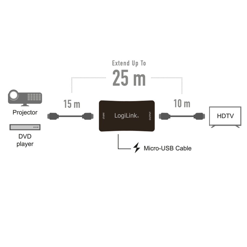 LogiLink HD0014 HDMI Repeater UHD, 25 m (4K/60Hz), 40 m