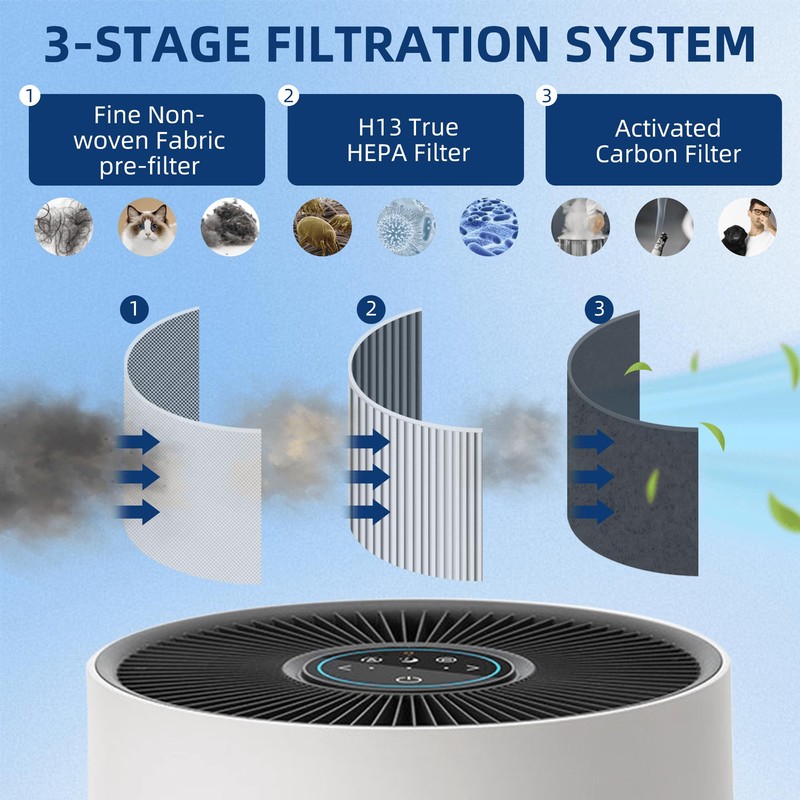 APPLIANCEMATES A230 A231 Filter Replacement for Winix A230 A231 Air