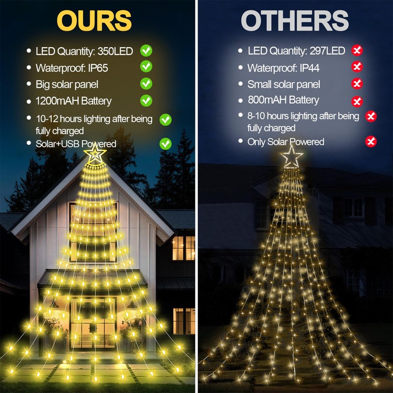 Christmas Solar Decorations Star Lights Outdoor, 11.48ft 350LED Waterfall Tree