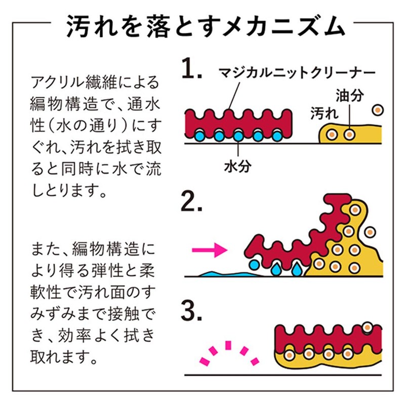 Towa Sangyo KN Magical Knit Kitchen Sponge, Black