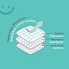 Baby Works - Disposable Change Pads, Waterproof & Leak-Proof Changing