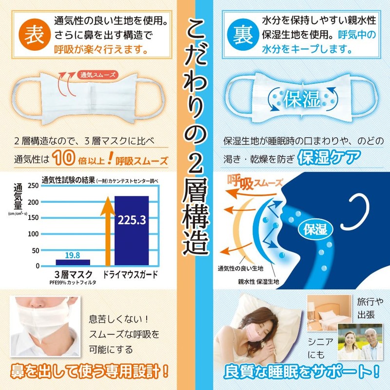 Dry Mouth Guard, White, 50 Sheets (Made in Japan)
