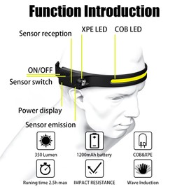 Gabrella Rechargeable Headlamp - 2 Pack Super Bright 350 Lumen with 5 Light Mode LED Headlamp 230°llumination Lampe Frontale | IPX4 Waterproof Lightweight COB Headlight for Camping | Running | Fishing