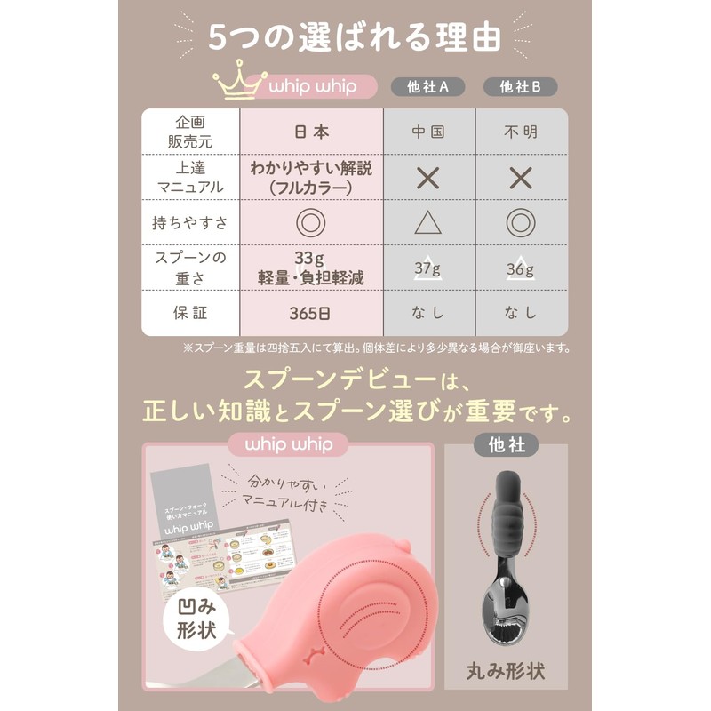 whipwhip Baby Spoon & Fork Set 1 Year Old Practice