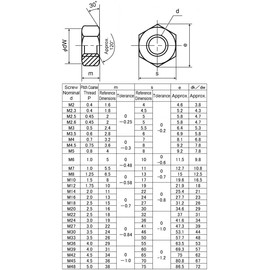 AHCMetric Hexagonal (Hex) Full Nuts Brass Self Colour M6 6mm (Pack of 50 Nuts)