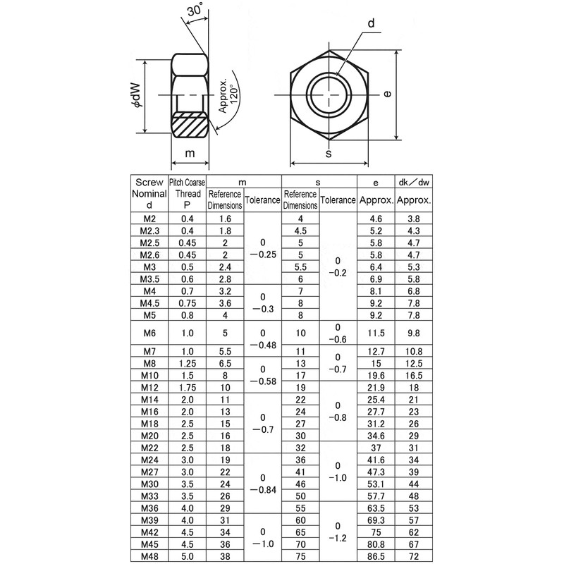 AHCMetric Hexagonal (Hex) Full Nuts Brass Self Colour M6 6mm