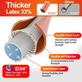 SPECILITE Garden Water Hose 25 ft x 3/4 in Heavy Duty, Flexible and Lightweight, Burst 600 psi, Kink-less Hybrid Rubber Pipe for Backyard, 3/4'' Brass Fittings, Orange