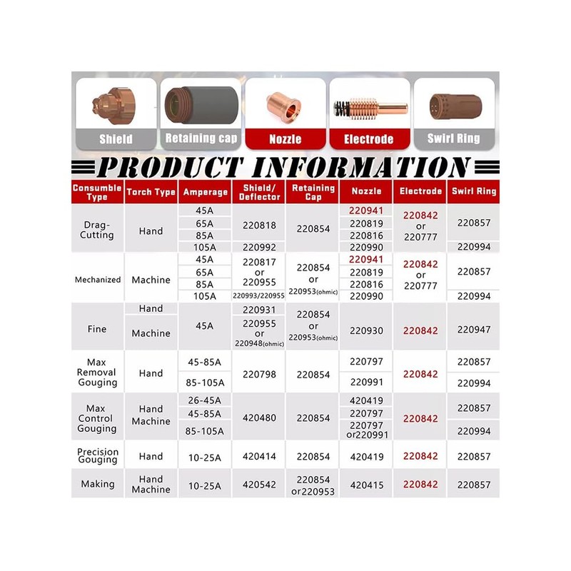 40pcs 220990 105A Nozzle compatible with PMAX105 Plasma torch Consumables