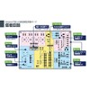 BitTradeOne ADGH07P Railway Model Experiment Board (Pre-assembled)