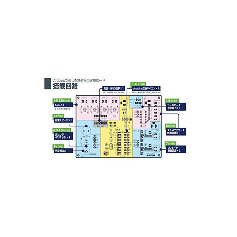 BitTradeOne ADGH07P Railway Model Experiment Board (Pre-assembled)