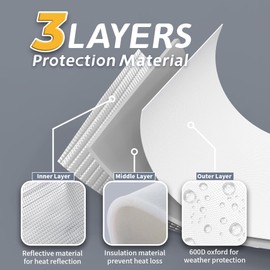 Flamorrow Window Air Conditioner Insulation Cover for Outside Unit, 3 Layers Outdoor Window AC Cover, Dustproof Heavy Duty Insulation Window AC Cover for U-shaped Window Unit, White