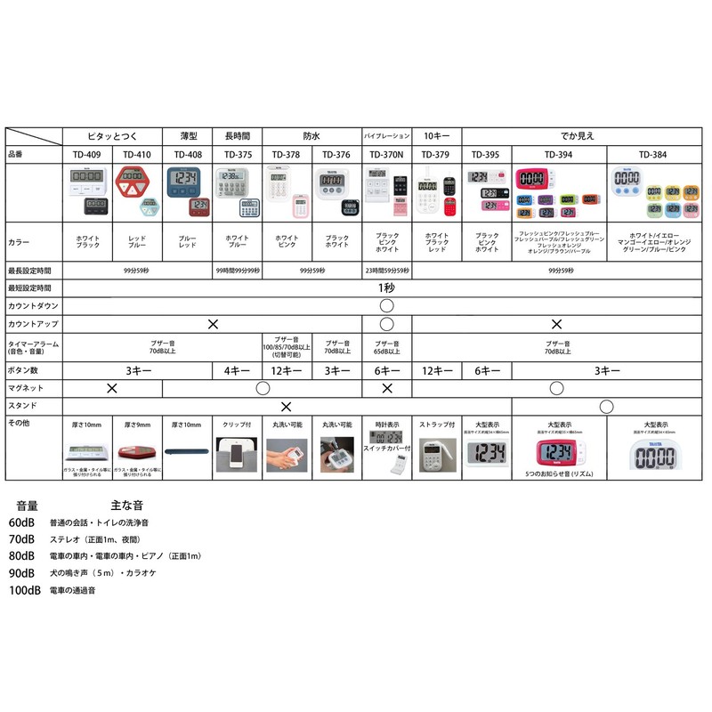 Tanita TD-410 RD Kitchen Study Learning Timer with Suction Cup