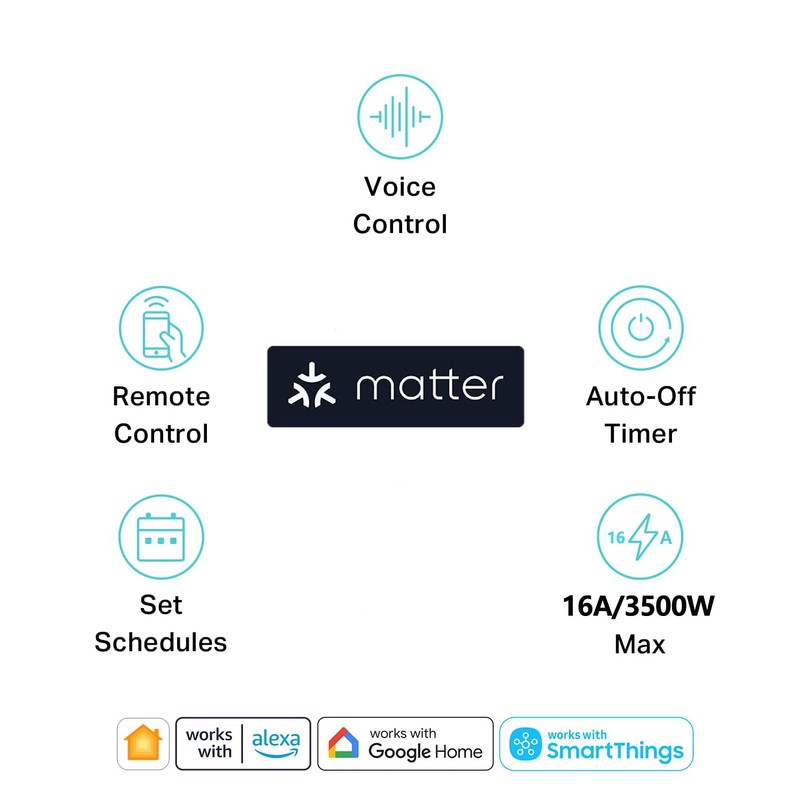 Zauzau Matter Smart Wall Socket, 118mm Wall Plug, 16A Plug