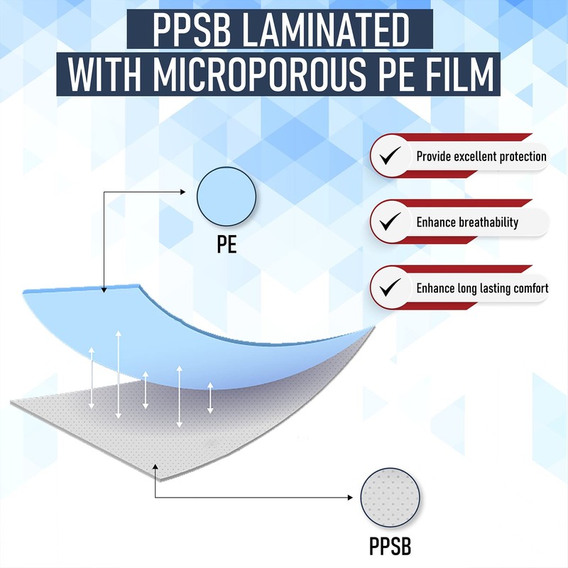 Medical Nation Hazmat Suits | 25 Pack, 5X-Large | Disposable