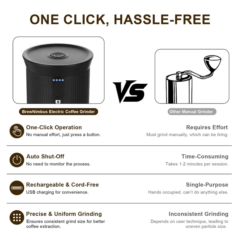 Portable Electric Coffee Grinder – Rechargeable Coffee Bean Grinder with