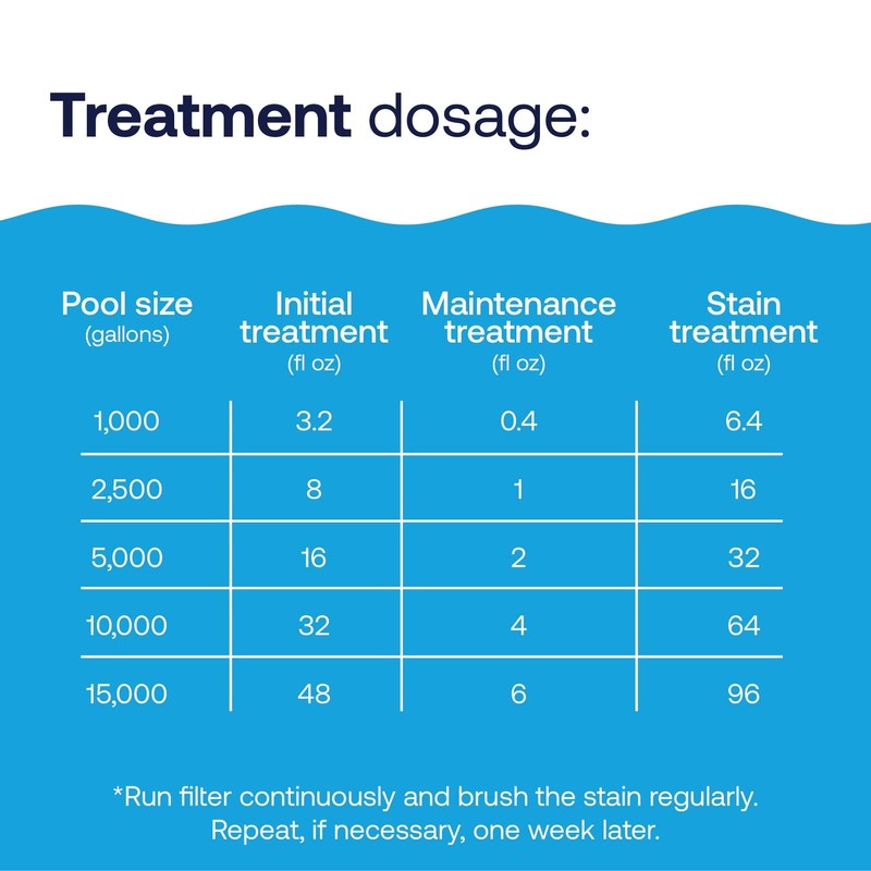 HTH 67068 Swimming Pool Care Metal & Stain Defense -