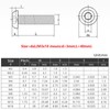 M3x25 Button Head Hex Socket Drive Screws 304 Stainless Steel