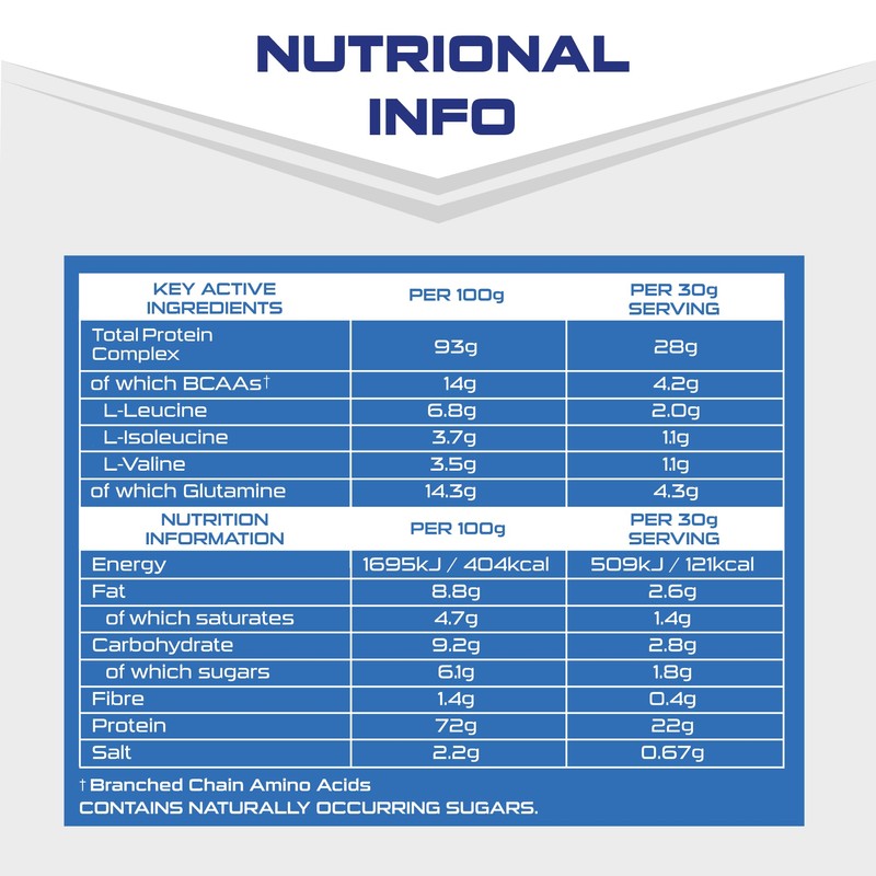 SCI-MX Total Protein - Dual Protein Concentrate & Isolate Protein