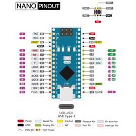 OSOYOO 1x 3x LGT Nano for Arduino Nano Compatible with Chip Nano Board with USB-C Interface (1)